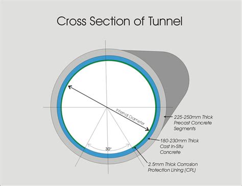 Tunnel-Cross-Section - AKS Linings Systems