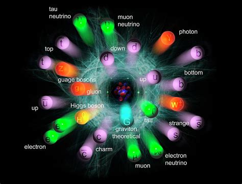 What Are Subatomic Particles Definition And Its Types Whatmaster ...