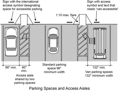 Parking Garage Dimensions Ramp