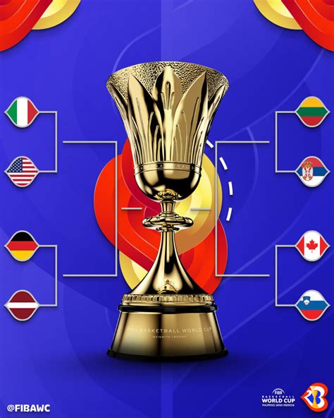 2023 FIBA World Cup Quarterfinals Schedule - Gilas Pilipinas Basketball