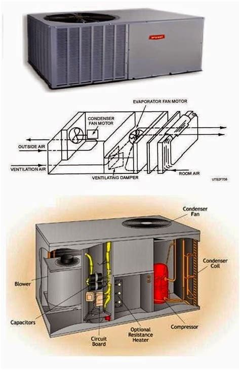 Electrical Wiring Diagrams for Air Conditioning Systems – Part Two ~ Electrical Know… | Hvac air ...