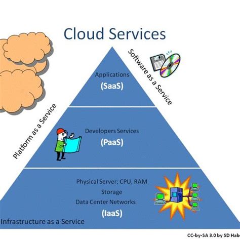 (PDF) INTRODUCTION TO CLOUD COMPUTING