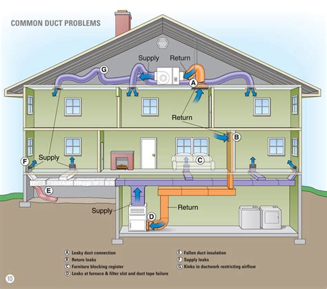 What Is the Purpose of My Air Conditioner's Return Air Vent? | AC Return