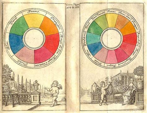 Analogous colors - Wikipedia