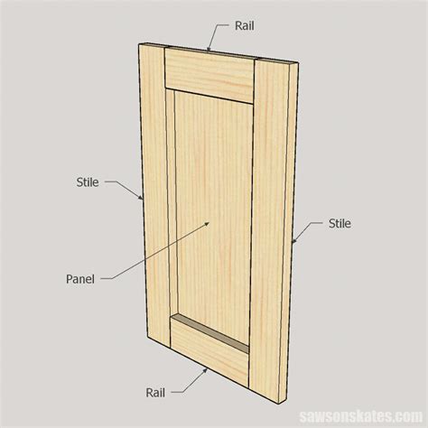 How To Make Shaker Cabinet Doors - analisyuki.com