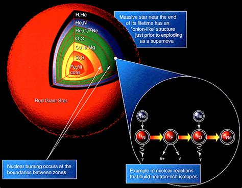 What makes a supernova so super, anyway? | ScienceBlogs