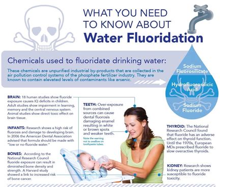 Fluoride In Water Effects