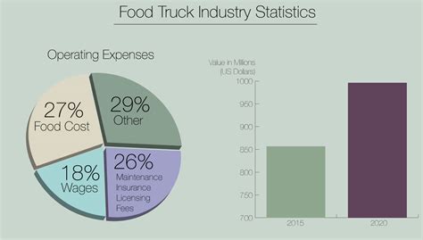 Best Food Truck POS System | Rezku POS