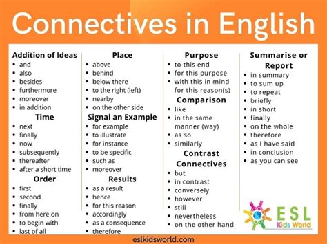 Connectives in English | What is a Connective? | ESL Kids World