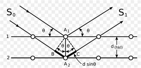 Angle Bragg's Law Bragg Diffraction Wavelength, PNG, 1280x620px, Watercolor, Cartoon, Flower ...