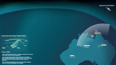 JORN - Australia's Jindalee Operational Radar Network - YouTube