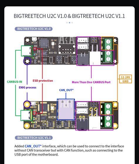 BIGTREETECH EBB 36/42 - 3D BRO Australia Sydney