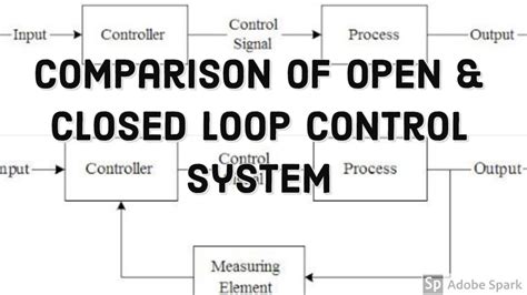 Open Loop And Closed Loop System