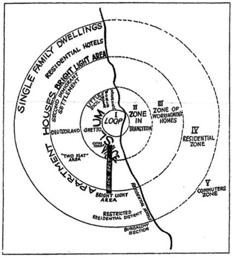 Ernest W. Burgess (1925): Structural model of the city as a closed,... | Download Scientific Diagram