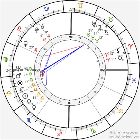 Birth chart of Jean-Luc Bideau - Astrology horoscope