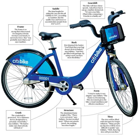 система за отдаване на велосипеди под наем-стр.7 - burgas1.org