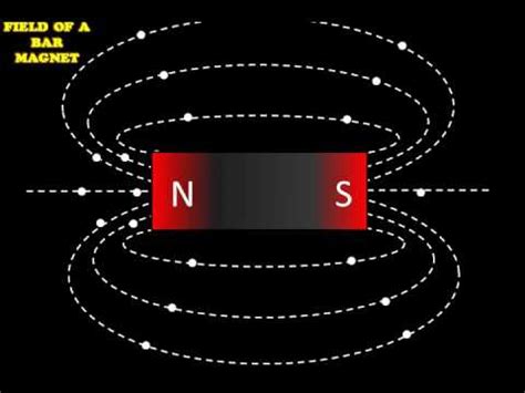 Magnetic Field Bar Magnet Animation