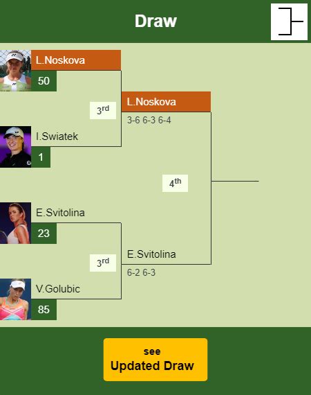 Linda Noskova upsets Swiatek in the 3rd round to play vs Svitolina ...