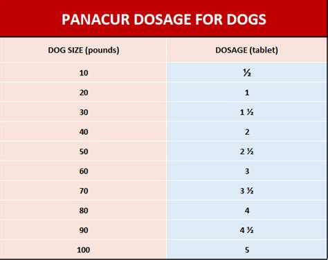 Panacur 10 Suspension Dosage For Puppies