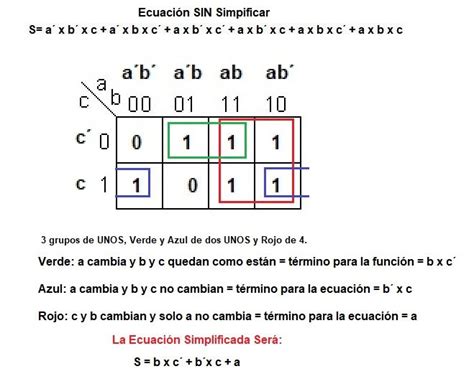 Quien cayó decidir mapa de karnaugh 3 variables internacional Dormido repentinamente