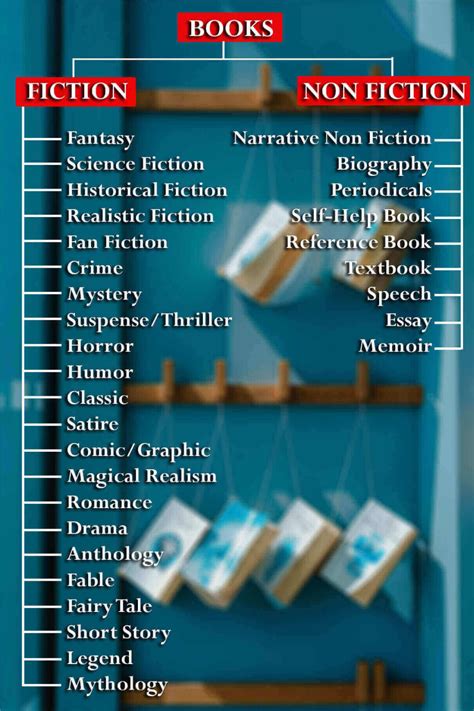 Different Types or Genres of Books With Examples | Genre of books, Book genres, Writing genres