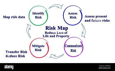 Risk map: reduce loss of life and property Stock Photo - Alamy