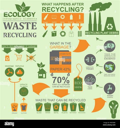 Environment, ecology infographic elements. Environmental risks, ecosystem. Template. Vector ...