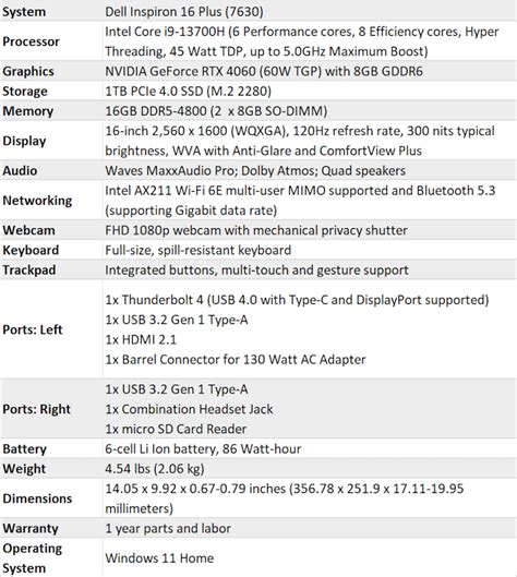 Dell Inspiron 16 Plus Laptop Review: Understated Beauty And Brawn | HotHardware