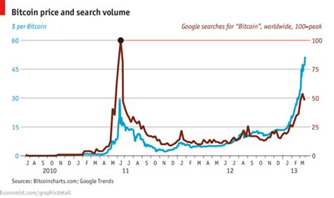 Bitcoin price volume chart