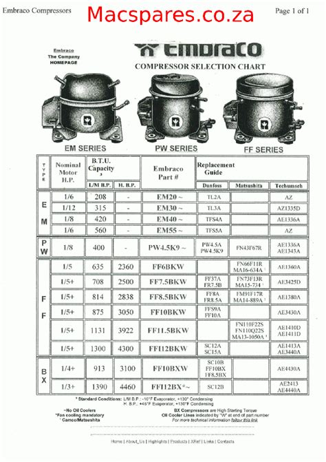 Freezer Compressor Wiring Diagram