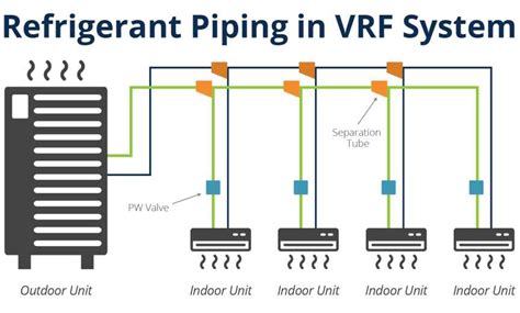 The Complete Guide to Understanding VRF Air Conditioning System Diagrams