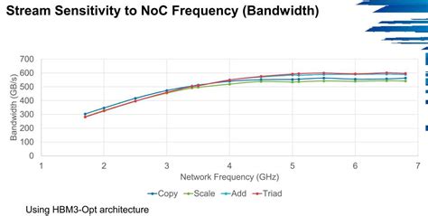 HBM2 vs HBM3: Comparison and Analysis of These VRAMs | ITIGIC