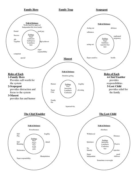 Family Roles In Addiction Worksheets