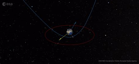 ESA - Safe but very close approach of small asteroid 2023 BU