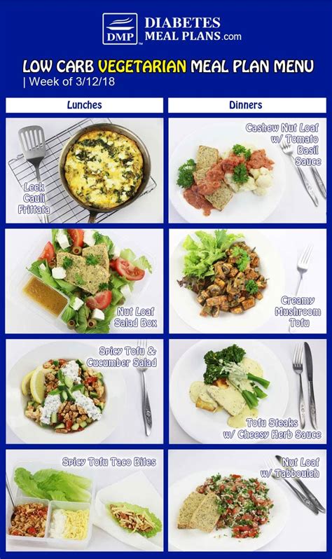 Diabetic Meal Plan: Week of 3/12/18