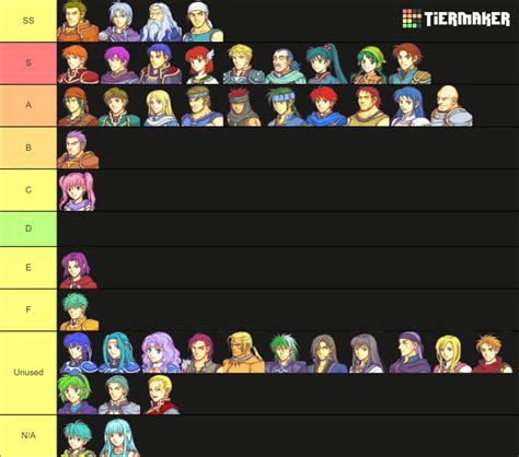 Fire Emblem: Blazing Blade (Hector's Route) Tier List (Community Rankings) - TierMaker