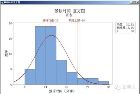 【工具】超级详细的直方图应用步骤及分析，一篇搞定直方图！_规格