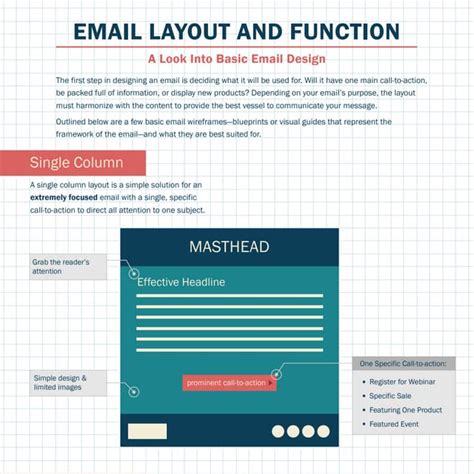 Email Layout and Function | PDF