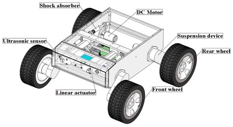 Sensors | Free Full-Text | Design and Research of All-Terrain Wheel-Legged Robot
