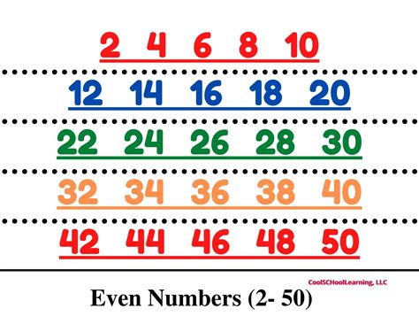 Even Numbers Chart