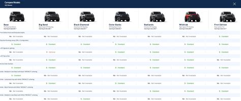 2023 Ford Bronco Model Comparison Chart