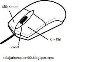 Cara Menggunakan Keyboard dan Mouse Komputer, Belajar Komputer Dasar - Sinau Komputer