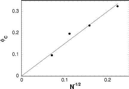 Spinodal curves generated with the output of PRISM calculations for... | Download Scientific Diagram