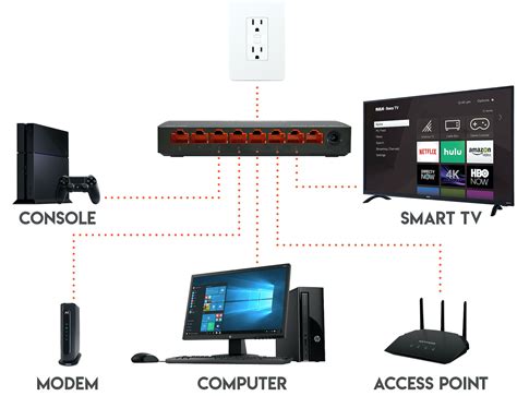 What Is The Best Home Gigabit Network Switch? - ECHOGEAR