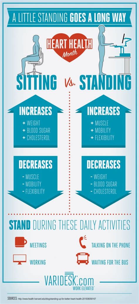 Heart Month Standing Desk Benefits #Infographics | Heart health month, Heart month, Healthy ...