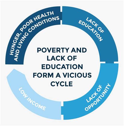 TheSocialTalks - The Lasting Effects of Intergenerational Poverty