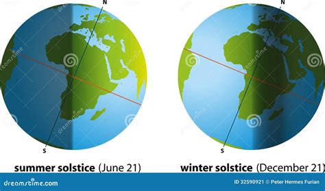 Summer Solstice And Winter Solstice Cartoon Vector | CartoonDealer.com #32590921