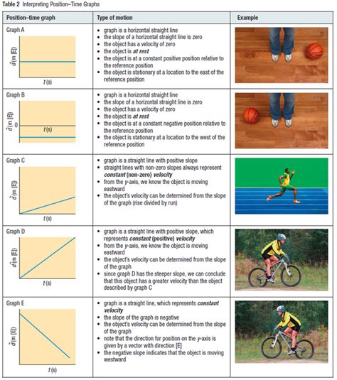 Chapter 1 - Motion in a Straight Line - Mr.Panchbhaya's Learning Website