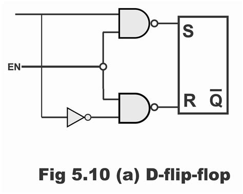 D Flip-Flop and Edge-Triggered D Flip-Flop With Circuit diagram and Truth Table