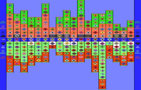 Pokemon weakness type chart by coldfire0007 on DeviantArt